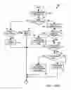 Fig. 16 - Method and device for maintaining the performance quality of a communication system in the presence of narrow band interference