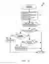 Fig. 18 - Method and device for maintaining the performance quality of a communication system in the presence of narrow band interference