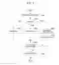 Fig. 06 - Server-push service in heterogeneous network environment