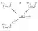 Fig. 01 - Providing circuit switched operation in a wireless network