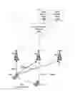 Fig. 01 - Activation and deactivation of a secondary cell for device-to-device user equipment