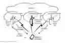 Fig. 01 - System, program and method where wireless terminal discovers access point