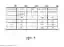 Fig. 06 - METHOD OF DYNAMIC ADMISSION CONTROL APPLICABLE TO PROSE SERVER AND USER EQUIPMENT AND RELATED APPARATUSES USING THE SAME