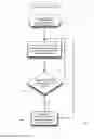 Fig. 05 - Methods and apparatus for adaptive receiver mode selection during discontinuous reception