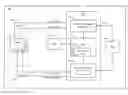 Fig. 01 - Power management module and method therefor