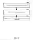 Fig. 11 - Signal power management in a multicarrier wireless device