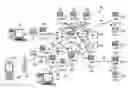 Fig. 01 - System and method of providing a user with a registration review in IMS system