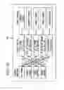 Fig. 05 - System and method of providing a user with a registration review in IMS system