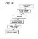 Fig. 06 - System and method of providing a user with a registration review in IMS system