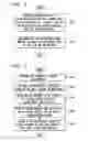 Fig. 19 - System and method of providing a user with a registration review in IMS system
