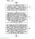 Fig. 21 - System and method of providing a user with a registration review in IMS system