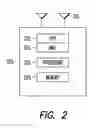 Fig. 03 - Coverage constrained devices and paging method