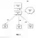Fig. 02 - Emulating virtual port control of airtime fairness using per station enhanced distributed channel access (EDCA) parameters