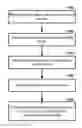 Fig. 01 - Wireless multicarrier random access process