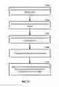 Fig. 12 - Wireless multicarrier random access process