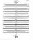 Fig. 08 - Utility-based cross layering