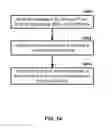 Fig. 15 - Managing sounding reference signals in a wireless device