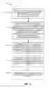 Fig. 03 - Physical layer procedures for LTE in unlicensed spectrum