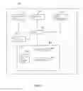 Fig. 07 - Techniques for Determining Identity Information Used for Wireless Communications