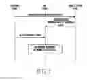 Fig. 05 - Apparatus and method for providing multiple connections using different radio access technology in wireless communication system