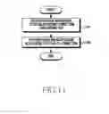 Fig. 12 - Apparatus and method for providing multiple connections using different radio access technology in wireless communication system