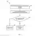 Fig. 03 - Methods, network nodes, and computer program products for providing access point name (APN) based group congestion control