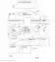Fig. 05 - Methods and devices for managing a cellular radio network