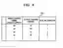 Fig. 05 - Relay device and session control method