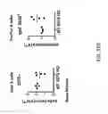 Fig. 91 - Non-human animals with modified immunoglobulin heavy chain sequences