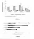 Fig. 03 - Cell free supernatant composition of microbial culture for agricultural use
