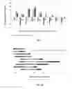 Fig. 04 - Cell free supernatant composition of microbial culture for agricultural use
