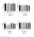 Fig. 14 - Cell free supernatant composition of microbial culture for agricultural use