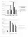 Fig. 25 - Cell free supernatant composition of microbial culture for agricultural use