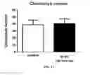 Fig. 27 - Cell free supernatant composition of microbial culture for agricultural use
