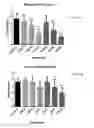 Fig. 32 - Cell free supernatant composition of microbial culture for agricultural use