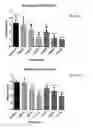 Fig. 33 - Cell free supernatant composition of microbial culture for agricultural use