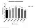 Fig. 34 - Cell free supernatant composition of microbial culture for agricultural use