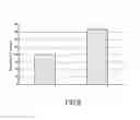 Fig. 05 - Method for producing a cheese and cheese produced