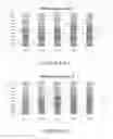 Fig. 06 - Nutritional composition for promoting gut microbiota balance and health