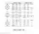 Fig. 11 - Nutritional composition for promoting gut microbiota balance and health