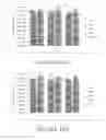 Fig. 22 - Nutritional composition for promoting gut microbiota balance and health