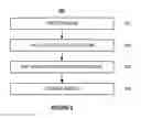 Fig. 08 - Signal normalization among multiple optical coherence tomography devices