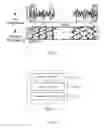 Fig. 03 - DEVICE AND METHOD FOR DENOISING OF ELECTROENCEPHALOGRAPHY SIGNAL USING SEGMENT-BASED PRINCIPAL COMPONENT ANALYSIS