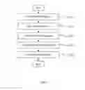 Fig. 06 - DEVICE AND METHOD FOR DENOISING OF ELECTROENCEPHALOGRAPHY SIGNAL USING SEGMENT-BASED PRINCIPAL COMPONENT ANALYSIS