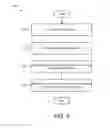 Fig. 05 - BIOMETRIC DEVICE