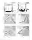 Fig. 04 - Fall detection and fall risk detection systems and methods