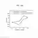 Fig. 16 - BIOSENSOR  AND  WEARABLE  DEVICE  FOR DETECTING  BIOINFORMATION  INCLUDING HYBRID  ELECTRONIC  SHEET