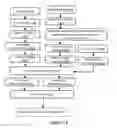 Fig. 14 - Automated systems and methods for skin assessment and early detection of a latent pathogenic bio-signal anomaly