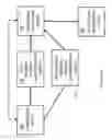 Fig. 10 - System and method for determining user's deep vein thrombosis prevention and diagnosis system utilization compliance