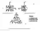 Fig. 16 - Artificial cervical and lumbar discs, disc plate insertion gun for performing sequential single plate intervertebral implantation enabling symmetric bi-disc plate alignment for interplate mobile core placement